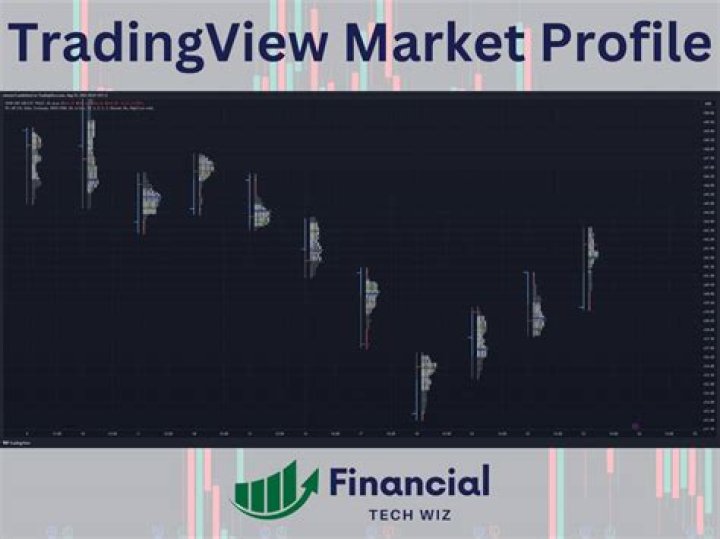 Market Profile Trading: A Comprehensive Guide