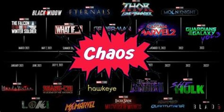 Marvel reveals its casting and upcoming movies for MCU Phase 4 - YP