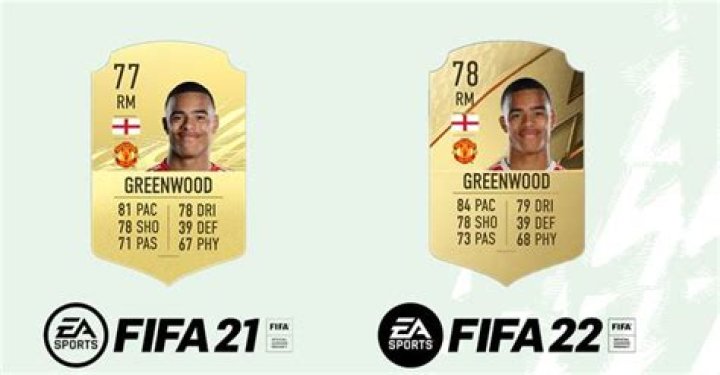 Mason Greenwood FIFA 22 Rating: What is it?