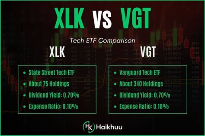 MGK vs. VGT – A Comprehensive Comparison
