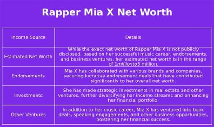 Mia X Net Worth 2024