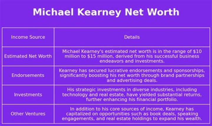 Michael Kearney Net Worth | Age, Height, Weight, Dating And More