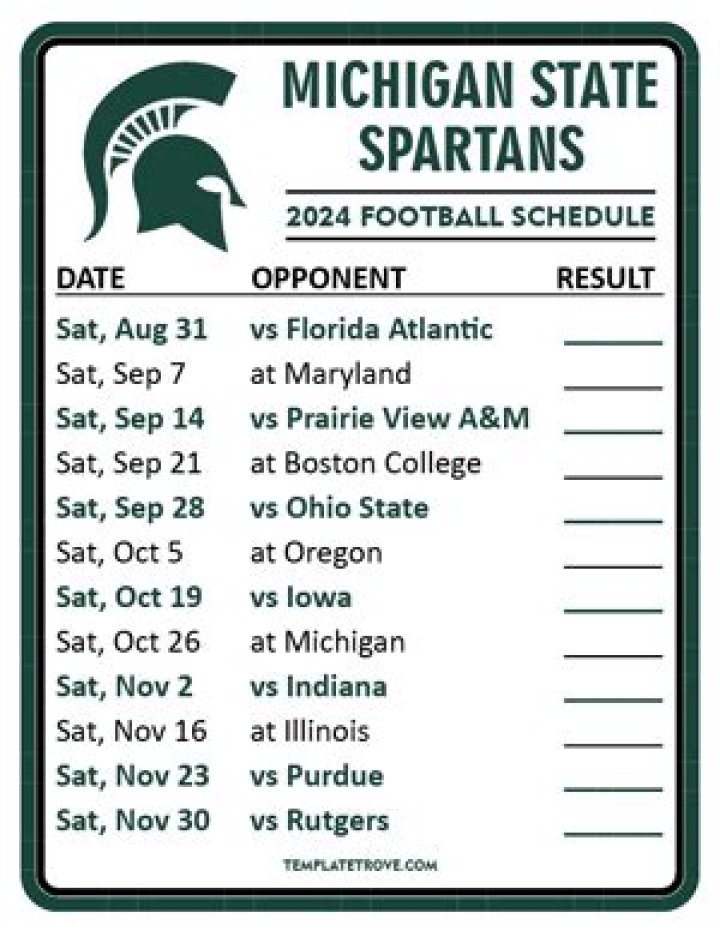 Michigan State Spartans Football Depth Chart 2024