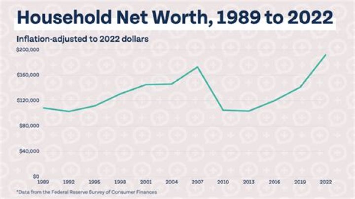 Mickey Hart's Net Worth 2023 [Insights]