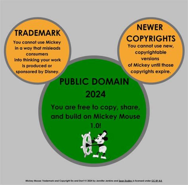 Mickey Mouse Is Set to Become Public Domain in 2024, But It's a Bit Complicated