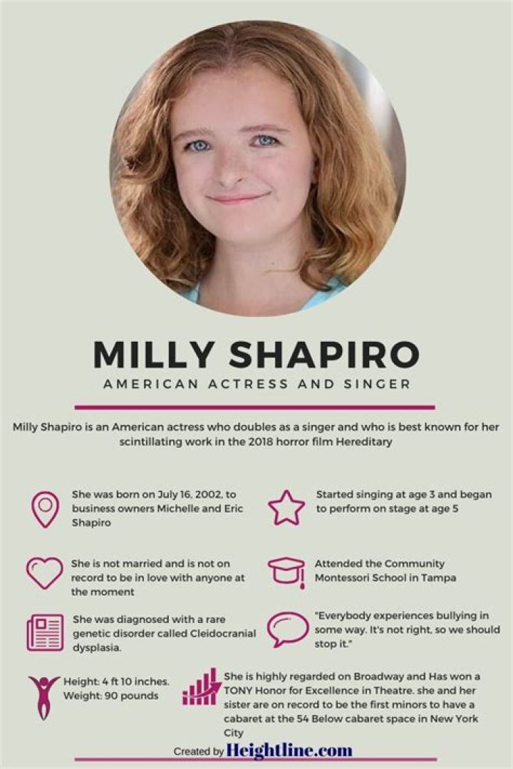Milly Shapiro - Bio, Age, Net Worth, Height, Single, Nationality, Body Measurement, Career
