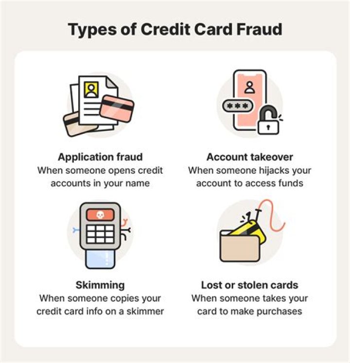 Mint Mobile Credit Card Fraud.