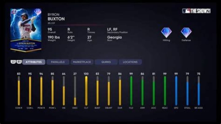 MLB The Show 21 Diamond Dynasty April Monthly Awards Live