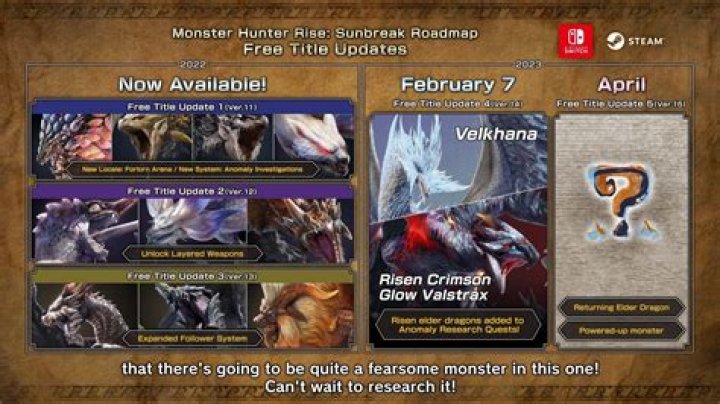 Monster Hunter Rise Update Roadmap Detailed in Latest Trailer