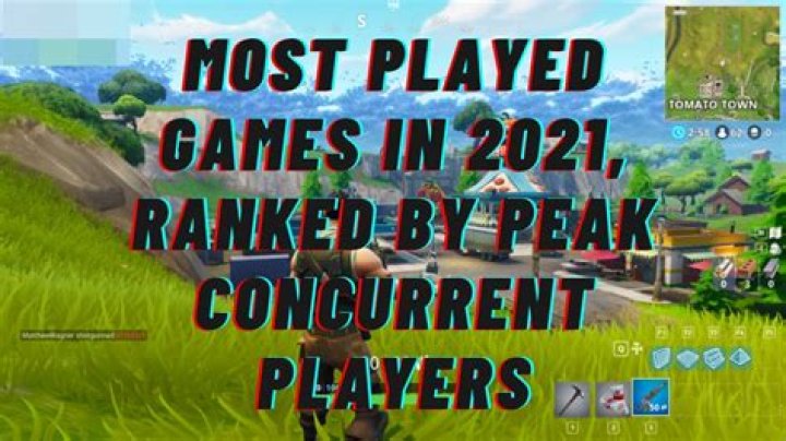 Most Played Games in 2021, Ranked by Peak Concurrent Players