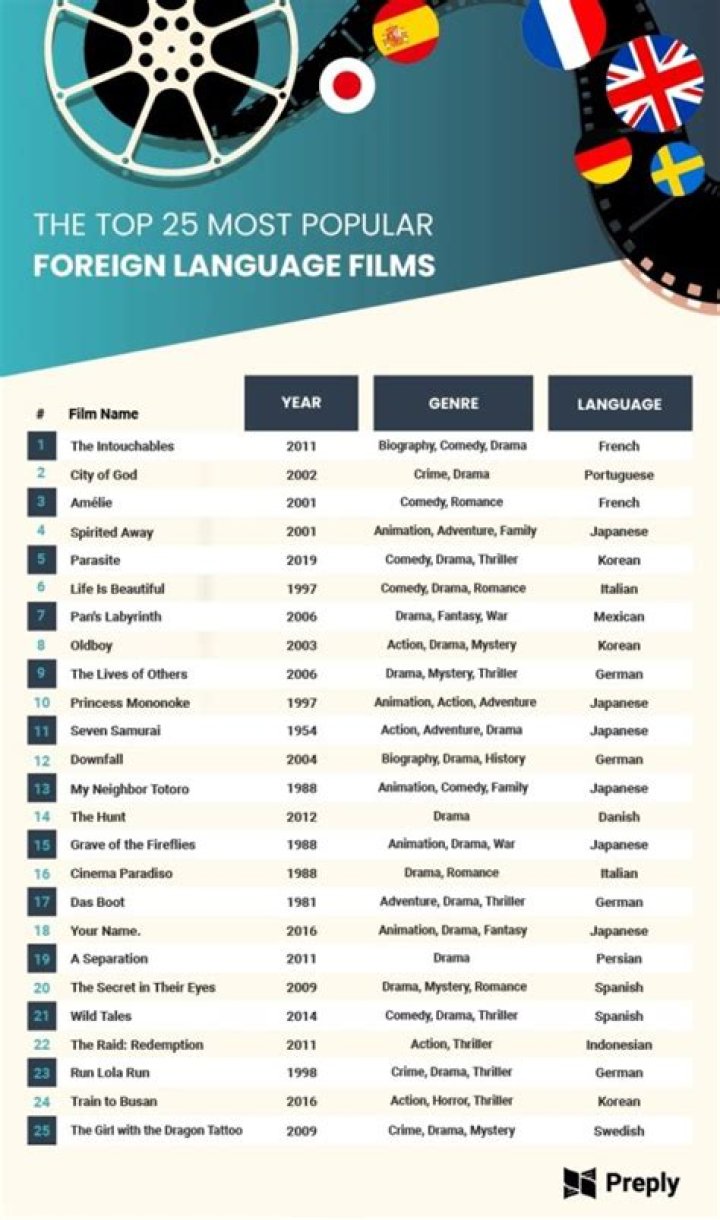 Movie guide alt: Independent, limited release and foreign-language films