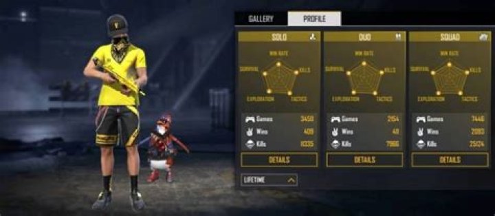 MrStiven Tc’s Free Fire ID, stats, K/D ratio and more