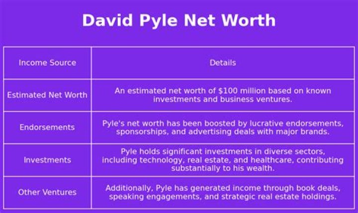 Net Worth 2024 Artimus Pyle