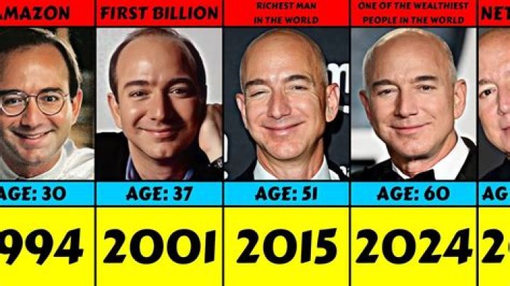 New World's Jeff Bezos trend is so good it might never go away