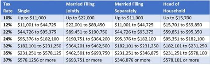 New World First House Discount Explained: How Taxes Work, When to Pay, & More