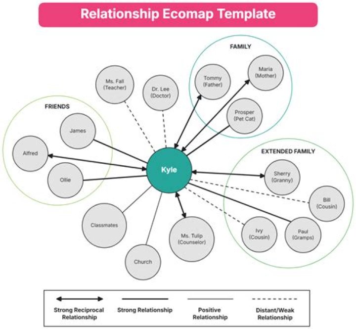Nichole Sakura: Exploring Relationships And Connections