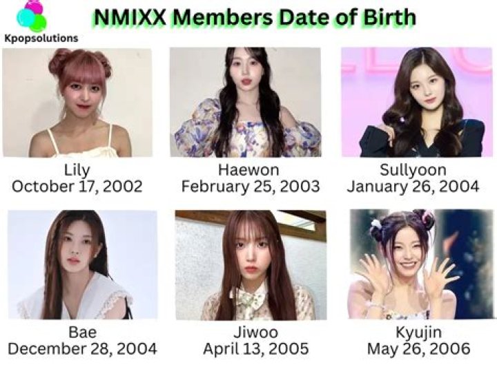 NMIXX Members: Oldest To Youngest