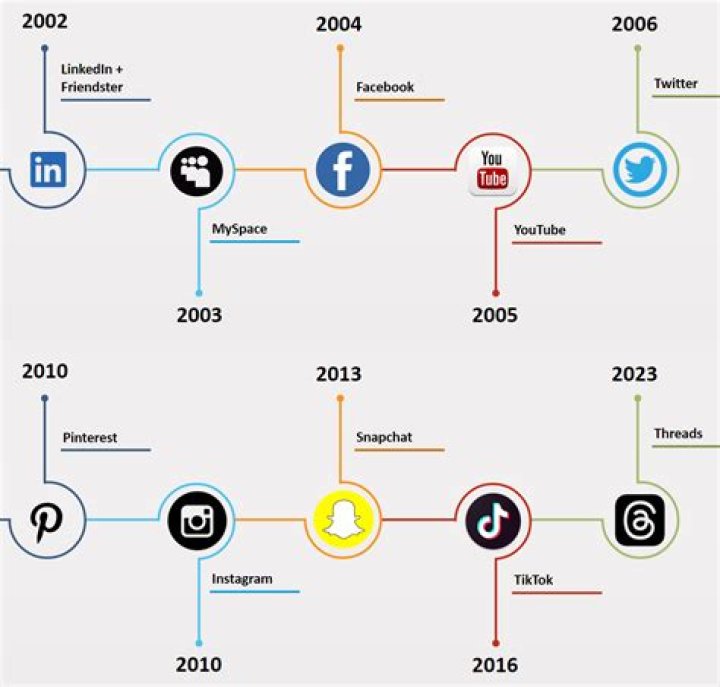 Noelle Influencer: A Comprehensive Guide To Her Rise In Social Media