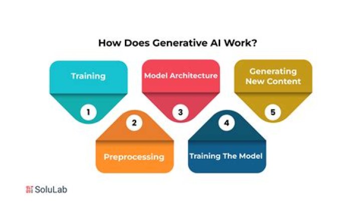 Opinion | How to keep generative AI from fully replacing humans – soft skills and entrepreneurship