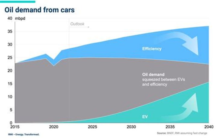 Opinion | US can’t beat China, so it should join it in the EV revolution