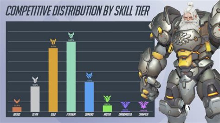 Overwatch console players actually beat a PC team, but there's a catch
