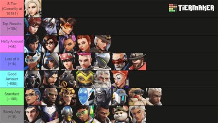 Overwatch Fans Call for Comic Book Character to be Added to Game