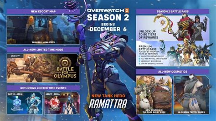 Overwatch Season 27 End Date: When is it?