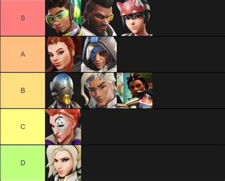 Overwatch Support Tier List February 2021