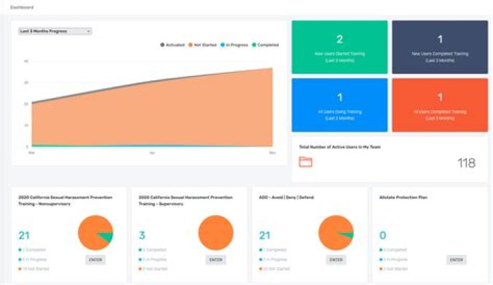 ownerville.com login safely, analysis & comments