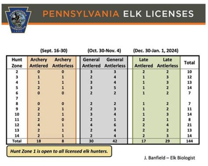 Pa. elk license sells for $85,000
