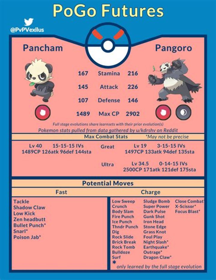 Pancham Evolution, Location, and Stats: Pokemon Sword