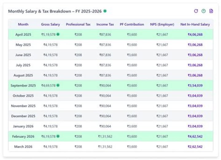 Parking Wars Cast Salary: How Much Do They Earn?