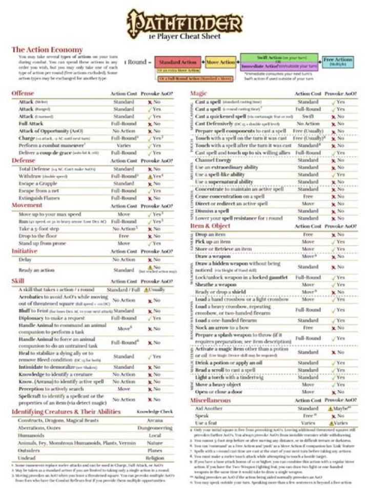 Pathfinder 1E - tell me about the unique fiends of pathfinder?