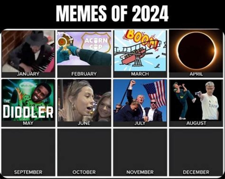 Pedo Calendar Meme: Understanding The Controversy And Impact