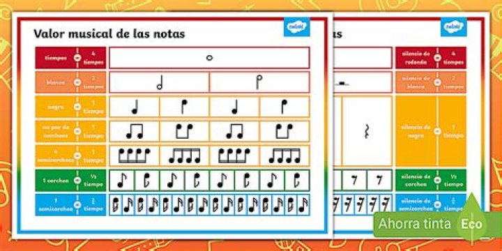 Pequeños Musical Valor neto - ¿Cuánto gana Pequeños Musical en 2024?