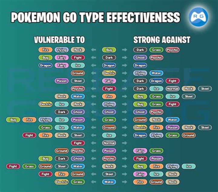 Persian Weakness Pokemon GO: How to Defeat