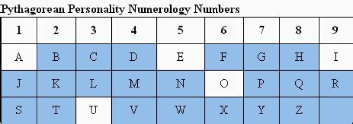 Personality Number Calculator