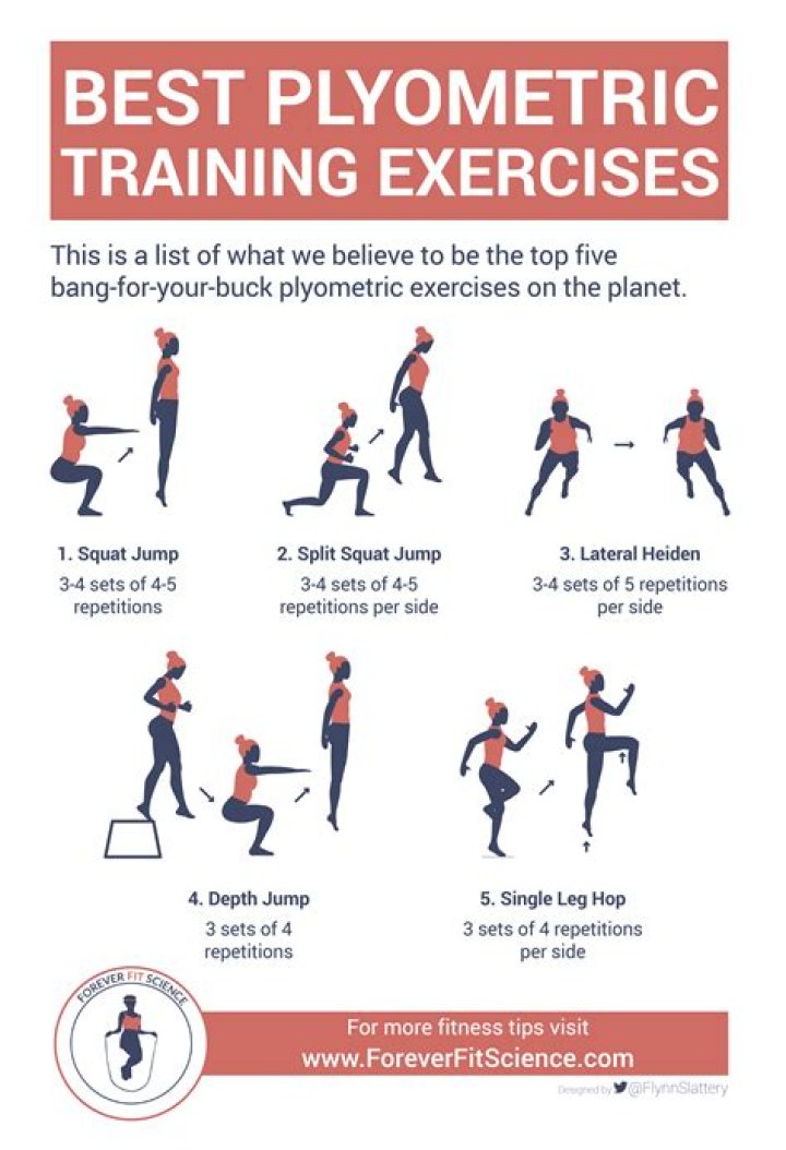 Plyometrics training for long distance runners – benefits of explosive strength exercises
