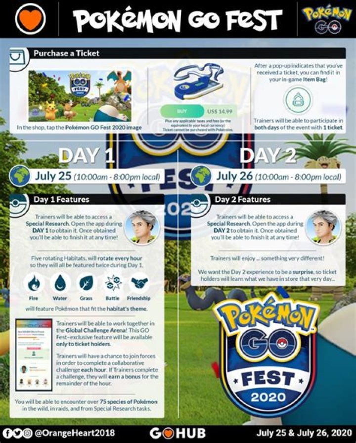 Pokemon GO Fest 2020 Rewards