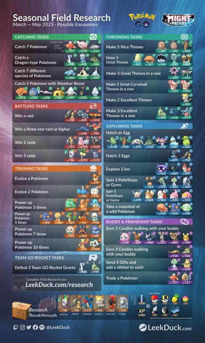 Pokemon GO Field Research Tasks for July 2021