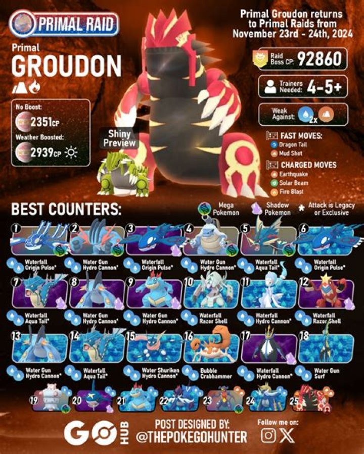 Pokemon GO: Groudon Raid Guide, Stats, and Moveset