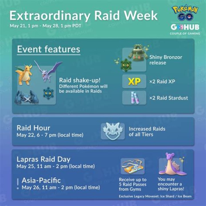 Pokémon Go is bringing an Extraordinary Raid Week and a Lapras Raid Day