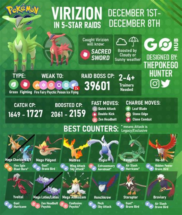 Pokemon Go Virizion Raid guide: Counters, weaknesses & how to beat