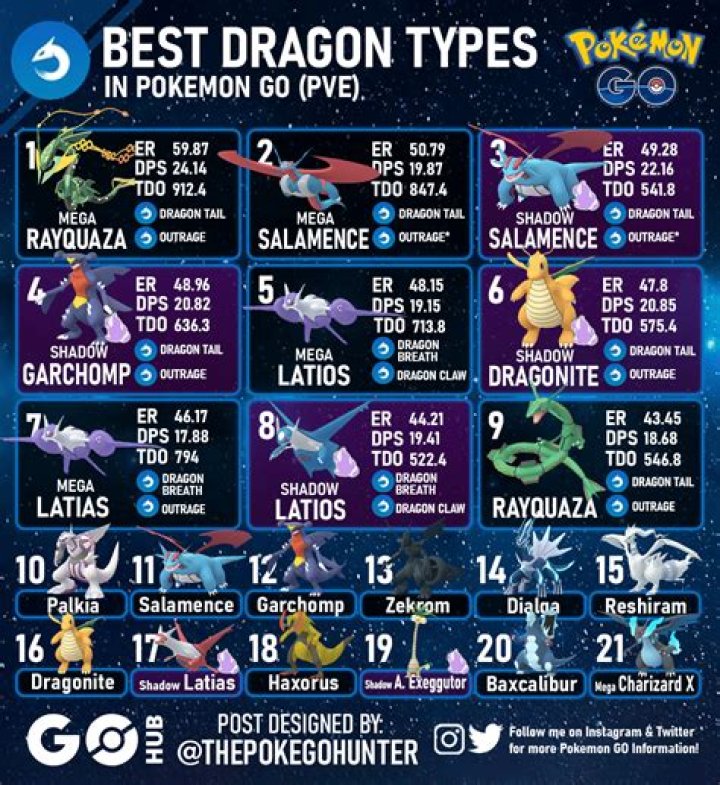 Pokemon GO: Where to Find Dragon Type Pokemon