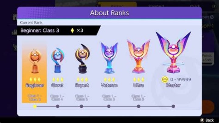 Pokemon Unite Ranked explained: all ranks, classes & rewards