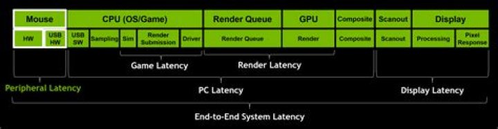 Possible console commands to reduce lag and latency