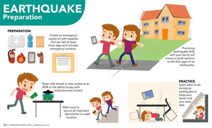 Preparedness Is Key To Earthquake Safety