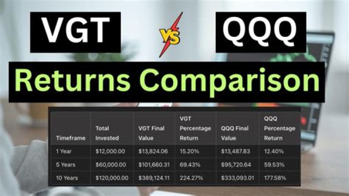 QQQM vs. VGT – A Comprehensive Comparison