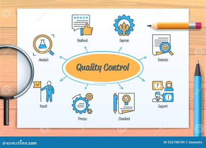 Quality Control Net Worth 2024
