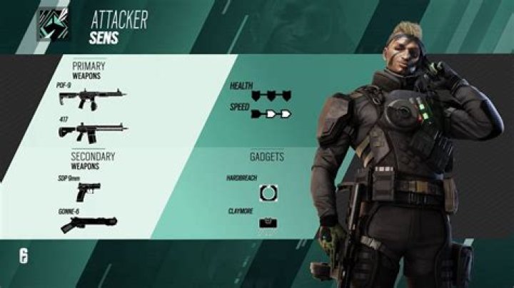 Rainbow Six Sens guide: Loadouts, tips & tricks for Vector Glare attacker